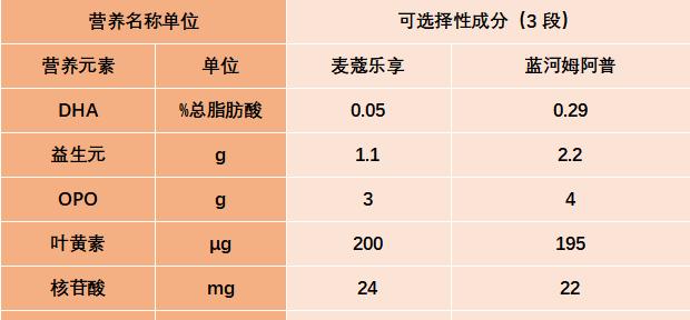 江湖药材配方大全——游戏中的药物合成秘籍（探秘江湖药材配方，开启全新合成之旅）