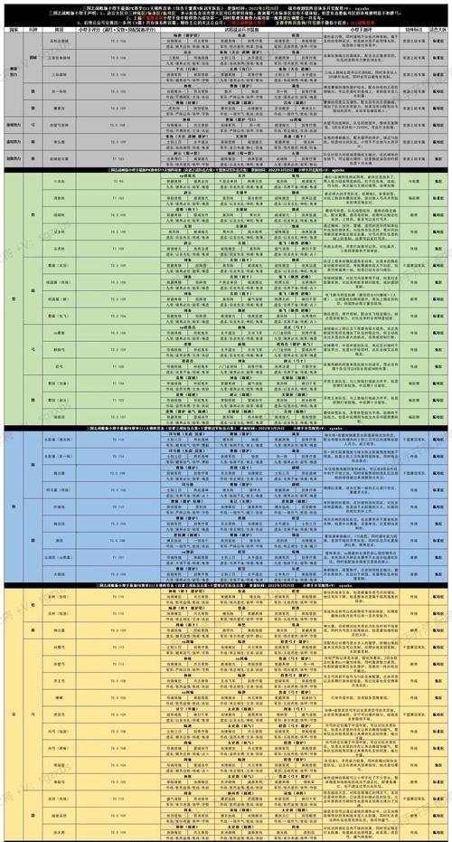 三国志战略版富贵骑怎么玩？（打造最强t0阵容！—以游戏为主）