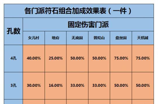 打造强力符石！元气封神符石升星攻略（属性符石升星方法详解，提升游戏实力）