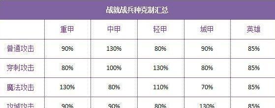 以战就战破法，游戏中的实用性剖析（如何使用以战就战破法在游戏中取得胜利）