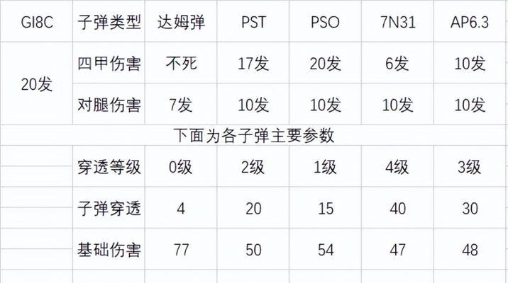 《暗区突围工兵铲近战武器获取攻略》（如何快速获得强力近战武器，打通暗区迎接挑战）