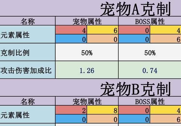 《乌拉拉宠物推荐》（各职业宠物选择攻略）