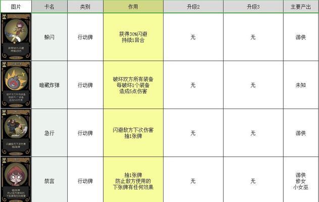 《长生劫》中吕烽要升吗？吕峰怎么样？（图鉴介绍攻略，解析吕峰的成长）