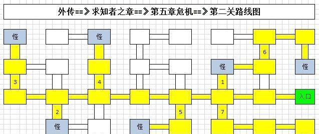 《地下城堡2》石碑任务攻略（探秘古精灵语石碑，解锁宝藏之门）