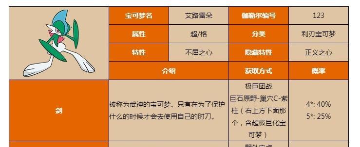 《以方舟指令厄洛斯》攻略指南（了解厄洛斯属性图鉴，成为高手之路！）