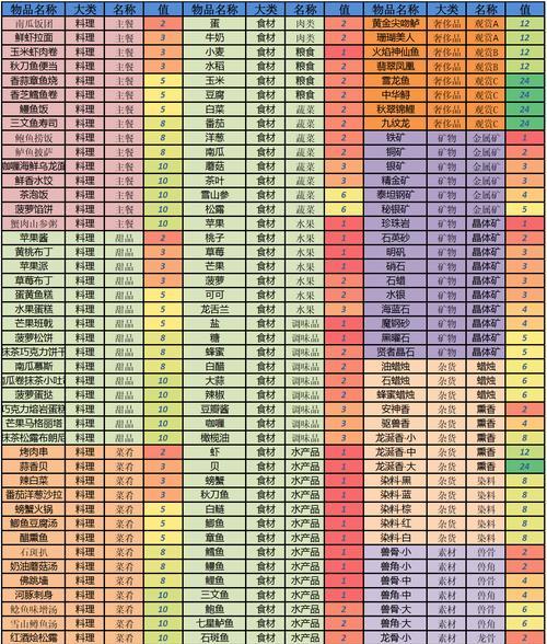 《猎魂觉醒》NPC好感度提升攻略（用正确方法刷好感度，助你成为高质量猎人）