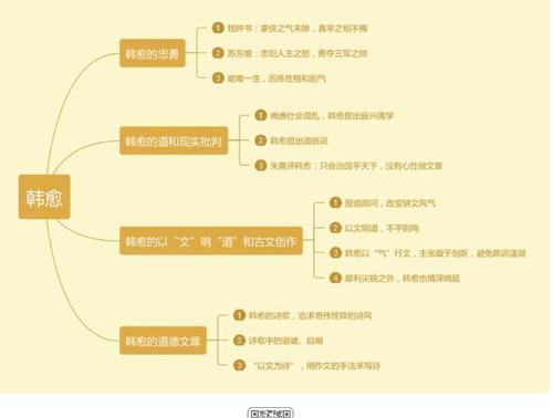 墨魂中的韩愈——一位热血文人的战斗史