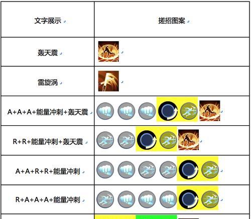 《启源女神罗宾汉图鉴属性技能英雄攻略》（掌握罗宾汉的技能，成为英雄！）