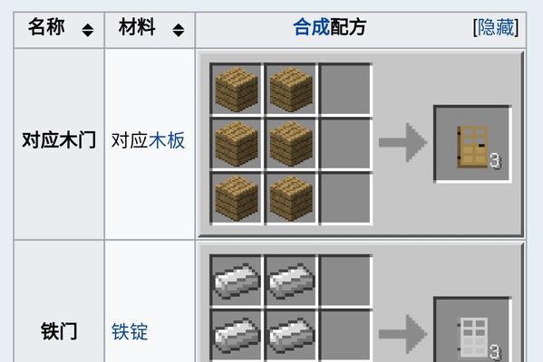 《文明重启》MG4机枪的制作方法详解（游戏中打造最强武器，解锁机枪高峰）