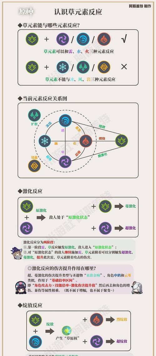 《原神》元素痕迹任务全收集地点汇总（探索神秘大陆，揭开元素记忆的秘密）