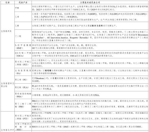 重生细胞传奇铸造所升级攻略（以速升为主，轻松提升实力）