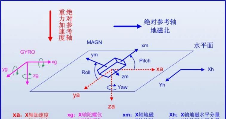 碧蓝航线陀螺仪大揭秘（属性详解，为你带来更优秀的战斗体验）