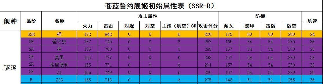 以苍蓝誓约驱逐队纯驱逐大队阵容搭配攻略（纯粹无杂质！驱逐大队打造最强阵容的关键）