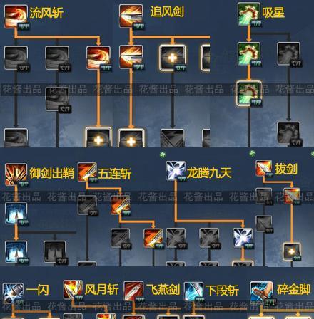 地下城堡2剑士技能详解（二星剑士技能详情介绍）