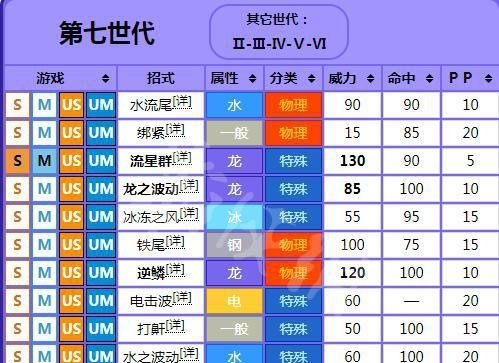 《怪物X联盟2》光明圣龙属性图鉴（详解光明圣龙的技能、进化和弱点）