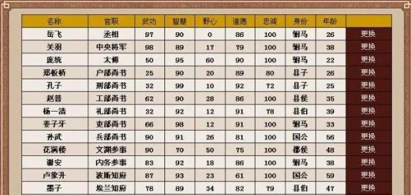 如何在《皇帝成长计划2》中增加寿命？（玩家必知的15种增加寿命方法）