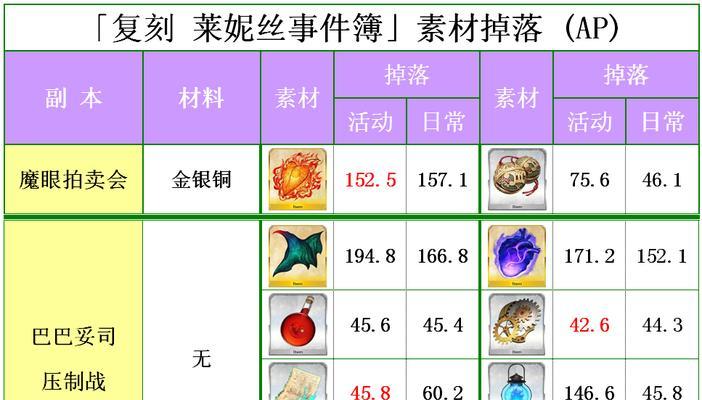 《命运冠位指定》攻略大全（FGO国服新手指南攻略，让你玩转FGO）