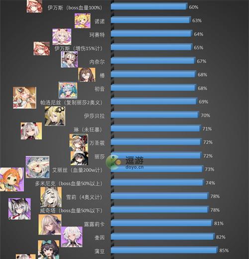 以伊甸园的骄傲好感度攻略（快速提升好感度的10种方法）