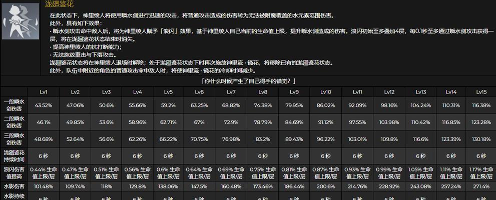 《原神》神里绫人培养材料及突破升级材料全解析（从零开始，如何打造一只强大的神里绫人？）