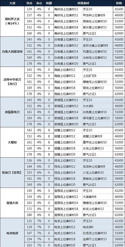 怪物猎人物语2破灭之翼中怪物蛋稀有度辨别方法（识别难度大？详解怎么鉴别怪物蛋稀有度）