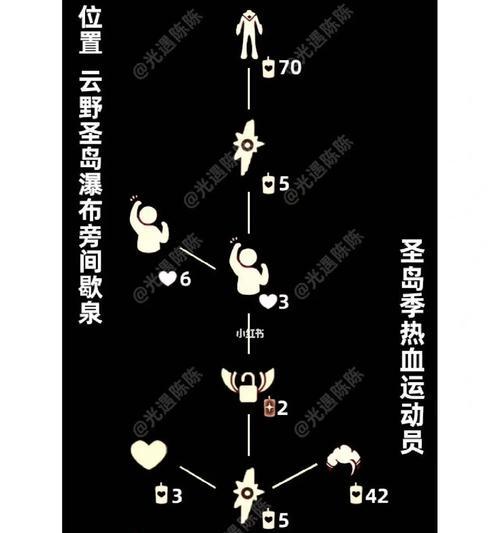 以光遇搓澡巾复刻先祖兑换图2023一览（游戏玩家期待的全新兑换内容，充满古风气息的先祖文化再现）