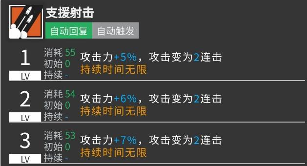 《明日方舟暴雨技能强度测评》（暴雨技能强度究竟如何？一探明日方舟战术新局面）