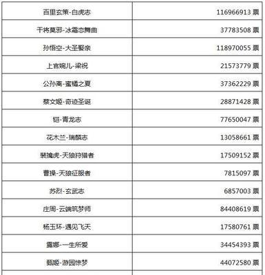 荣耀亚运会投票活动解析（从游戏规则到选手介绍）