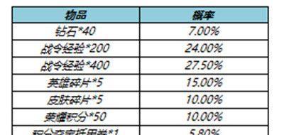 荣耀赛S23赛季开启时间一览（最新赛季开启时间表）