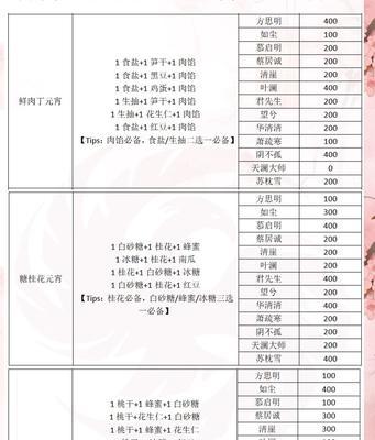 《掌握“跑商”技巧，轻松赚取财富——《一梦江湖》跑商攻略》