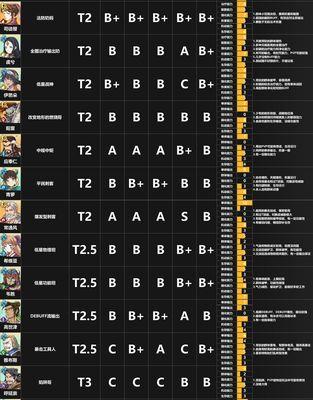 《原神20最新角色强度节奏榜一览》（全面分析原神最新20个角色的强度和节奏）