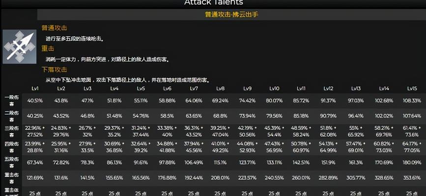 云堇技能天赋加点攻略（原神24级云堇技能天赋加点）