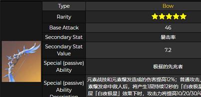 《原神》冬极白星满级属性一览（探索角色升级的细节与技巧）