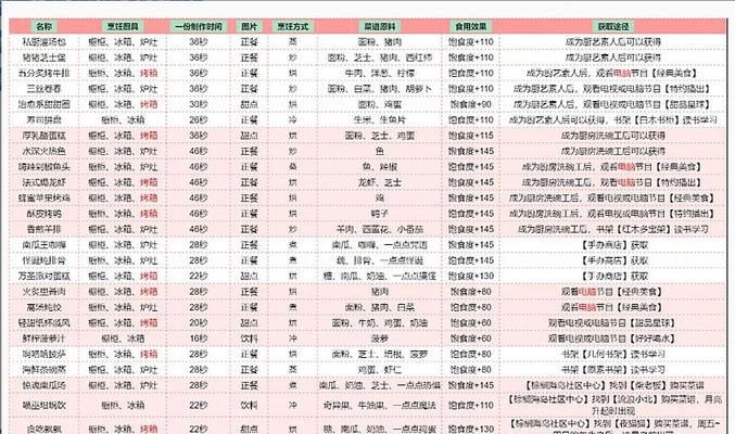 探寻原神世界中歌德大酒店老板的位置（原神游戏攻略）