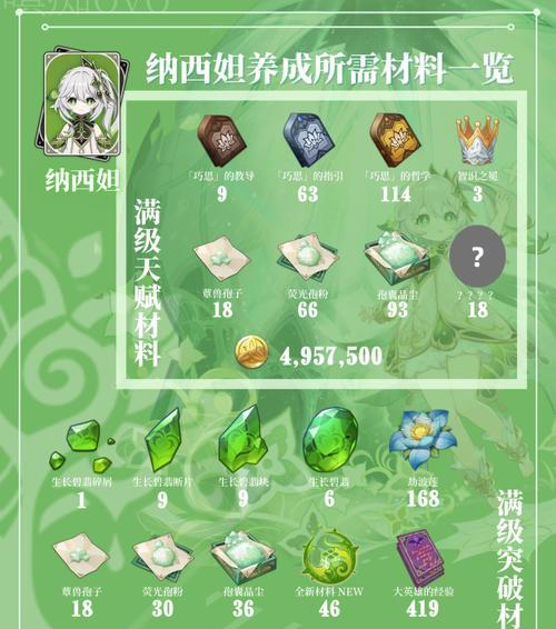 原神坎蒂丝天赋突破材料一览（突破坎蒂丝必备材料）