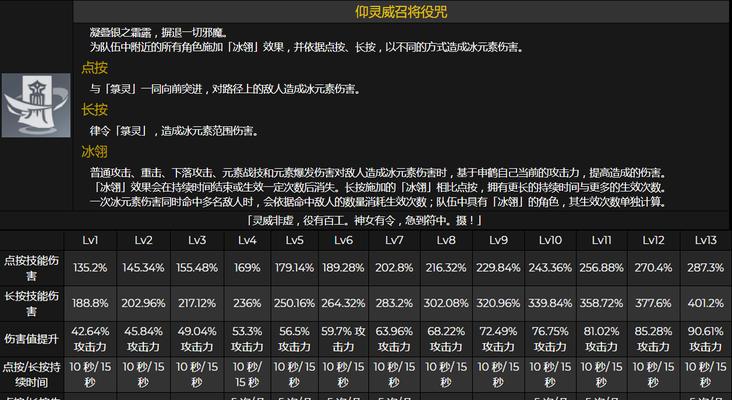 《原神》申鹤突破材料一览（最全攻略）