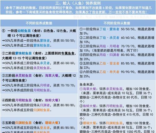 2024年山海妄想兑换码有效，你不可错过的福利（游戏愉悦体验）