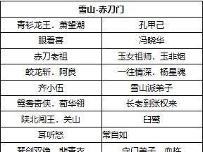 《江湖礼物大全》（以我的侠客全NPC好感度礼物喜好汇总）