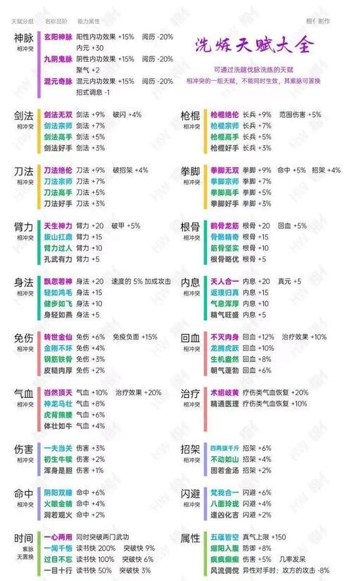 《烟雨江湖》童子功厉不厉害（探究游戏中的武学奥秘）