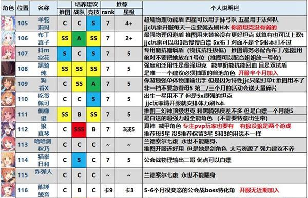 公主连结战力低（打造强力队伍的秘诀与技巧）