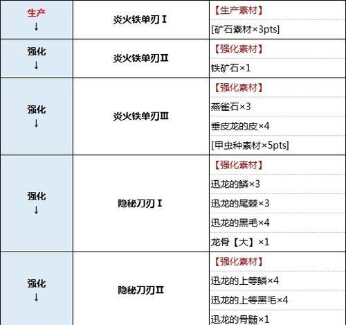 怪物猎人崛起最强武器选择（选择最适合你的武器）