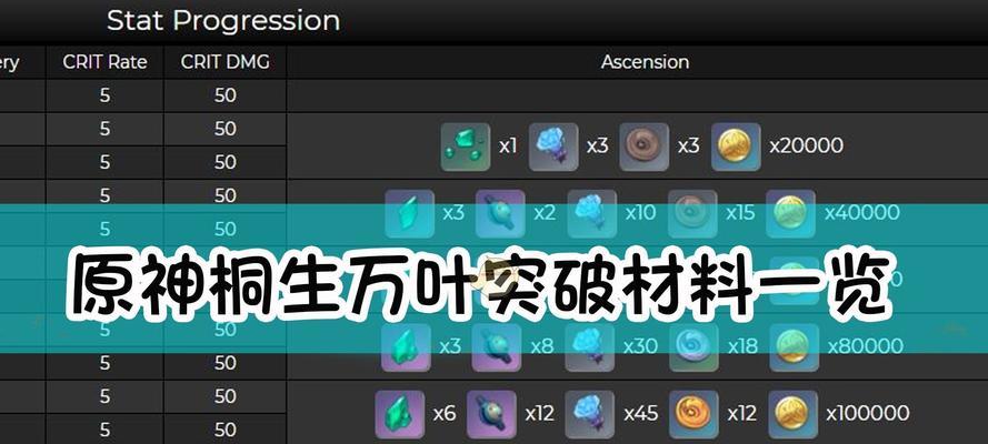 《原神》千夜浮梦突破材料一览（材料获取攻略）