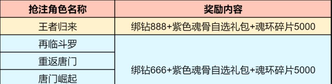 《探秘以永远的7日之都糯米获得方法》（打开新世界的钥匙在这里）