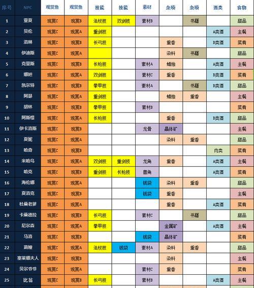 跨越星弧礼物获取攻略（以游戏为主）