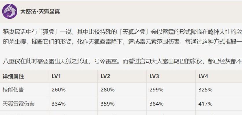 纳西妲圣遗物词条选择推荐（如何选择合适的纳西妲圣遗物词条）