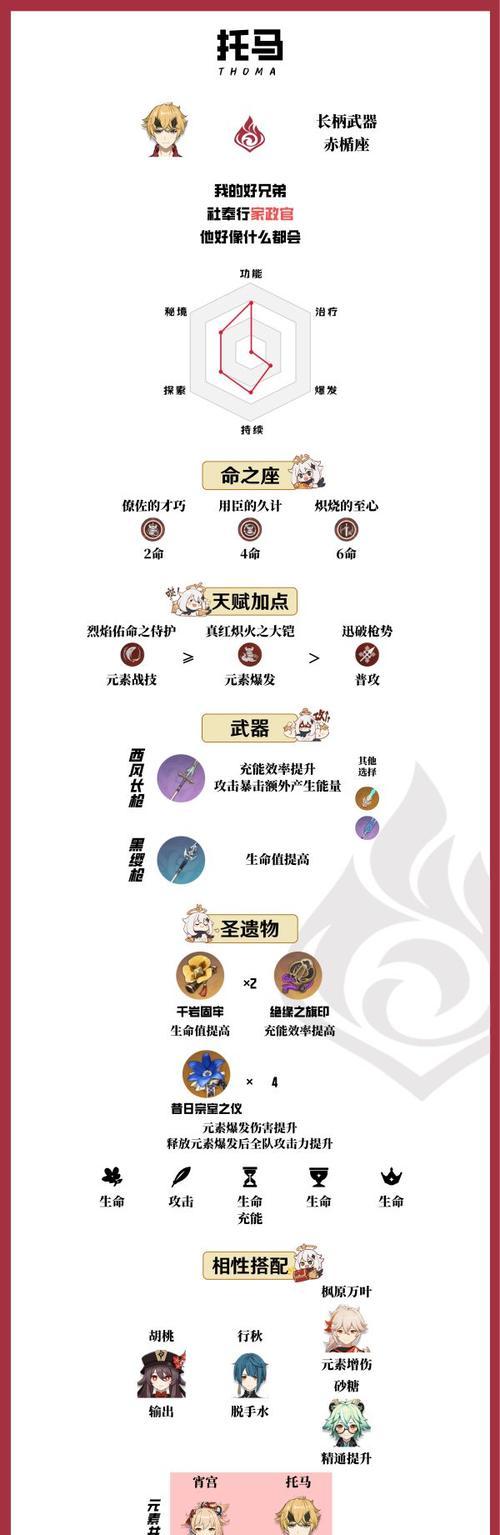 《原神》托马突破材料一览