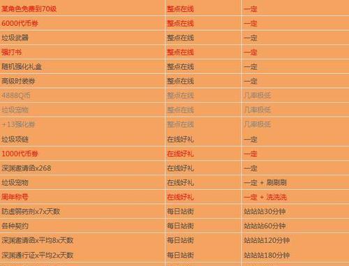 英雄联盟10周年庆典活动流程一览（英雄联盟迎来10周年庆典）