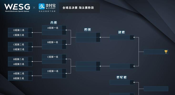 英雄联盟s12全球总决赛抽签时间一览