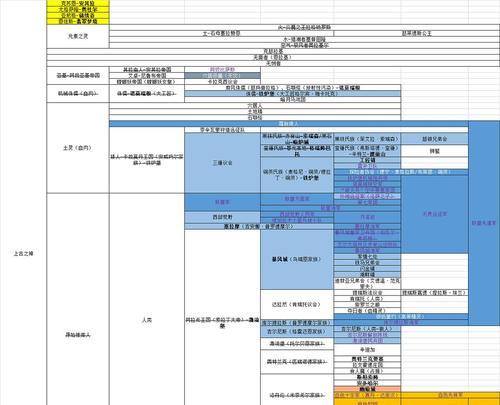 《造物法则2》熊猫人药水支线任务攻略（药水制作详解）