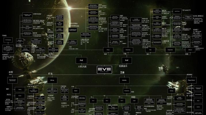 EVE星际船分类解析（打造最强战斗力）