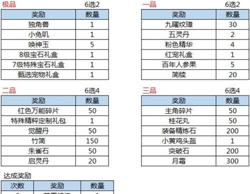 《浮生为卿歌》神农宝藏活动玩法攻略（获得神农宝藏的绝妙方法）